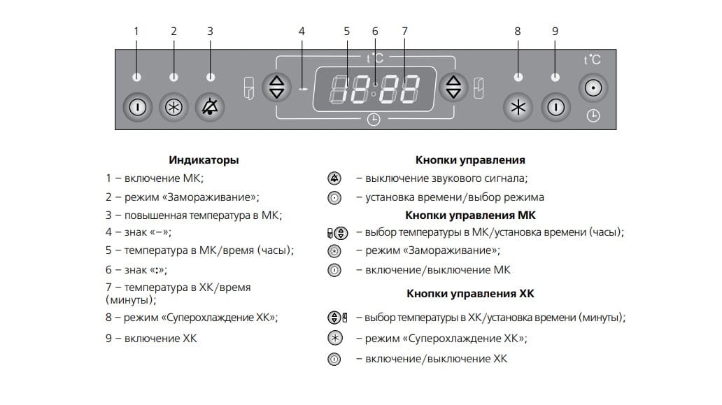 Что означает снежинка на холодильнике