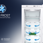 Что значит No Frost в холодильнике